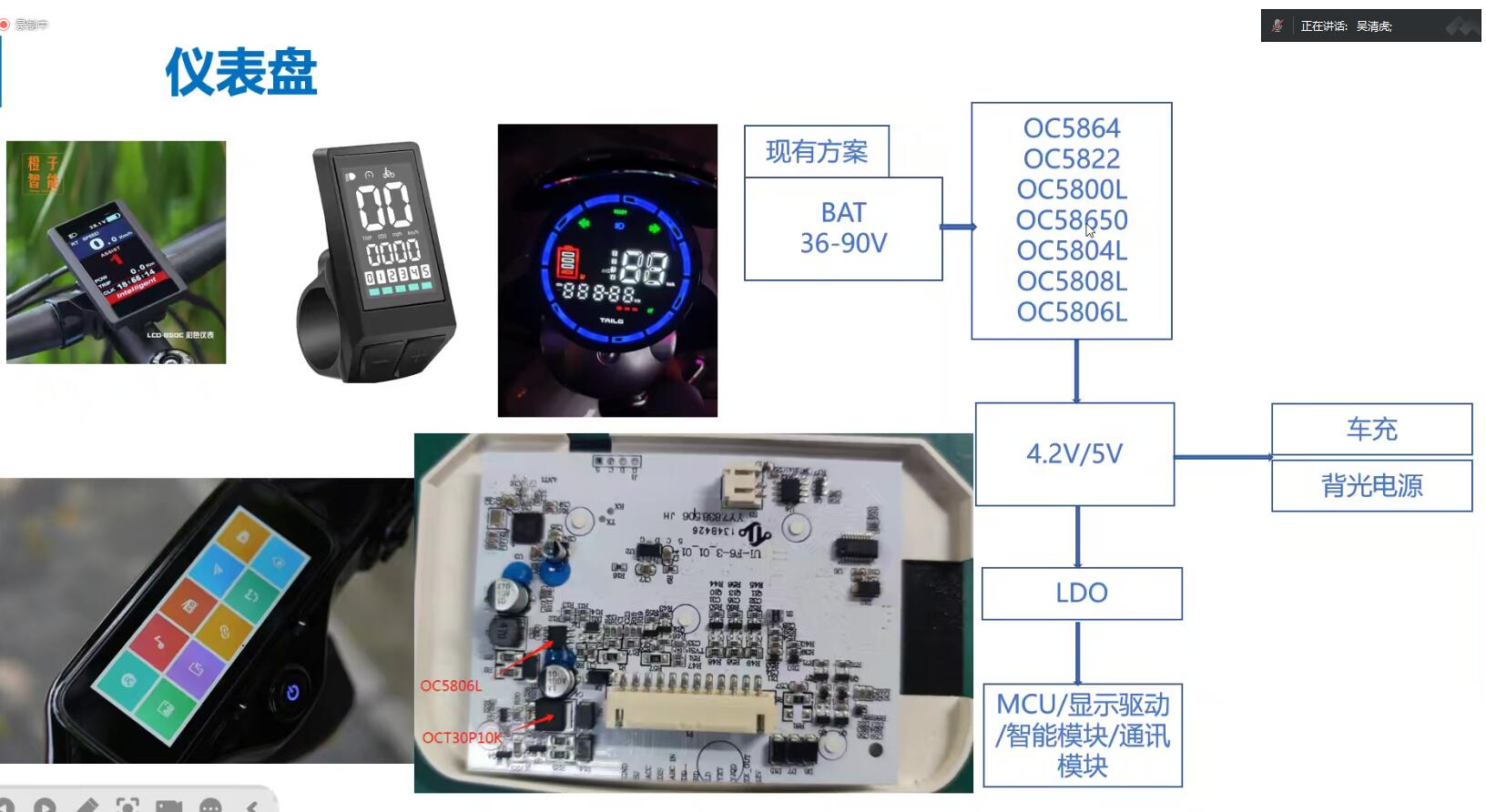 OC DCtoDC電動車儀表盤應用.jpg